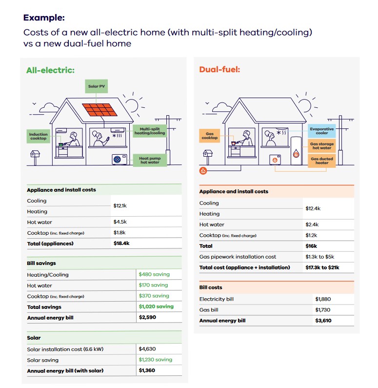 Heating Costs